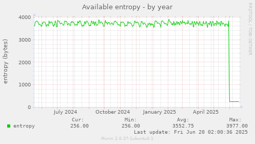 Available entropy