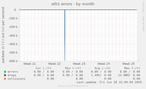 eth1 errors