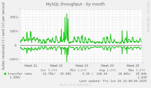 MySQL throughput