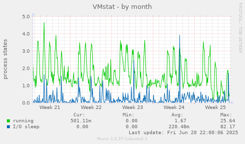 VMstat