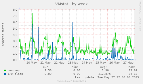 VMstat