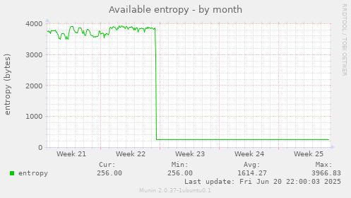 Available entropy