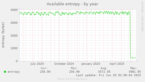 Available entropy