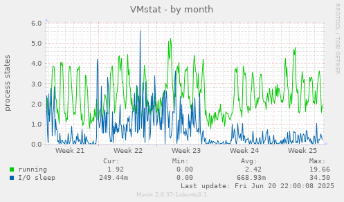 VMstat