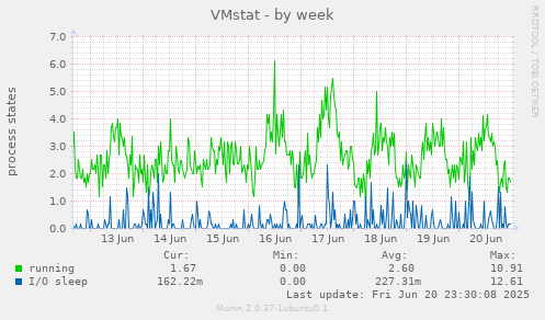 VMstat