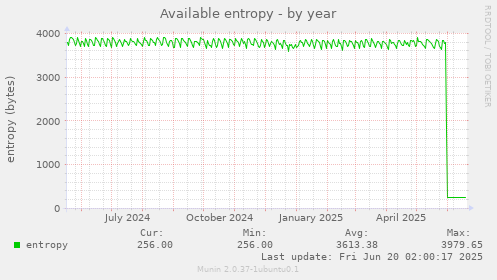 Available entropy