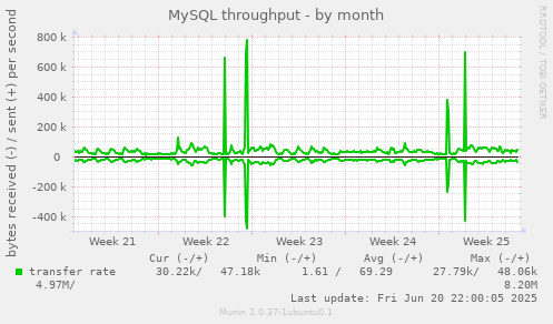 MySQL throughput