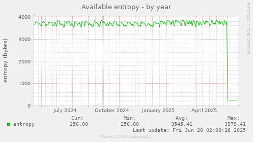Available entropy