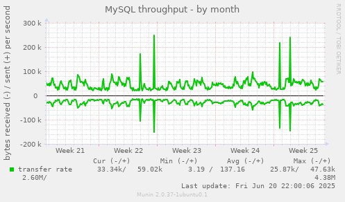MySQL throughput