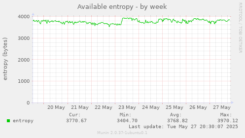 Available entropy
