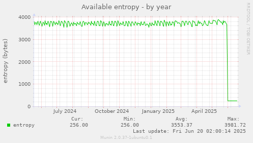 Available entropy