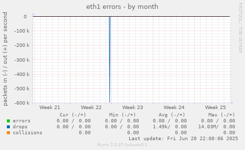 eth1 errors