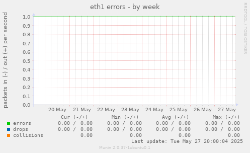 eth1 errors