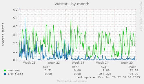 VMstat