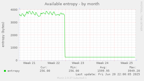 Available entropy