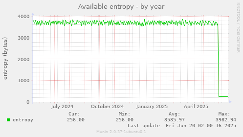 Available entropy