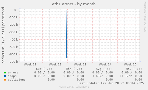 eth1 errors