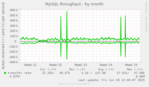 MySQL throughput