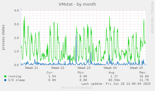 VMstat