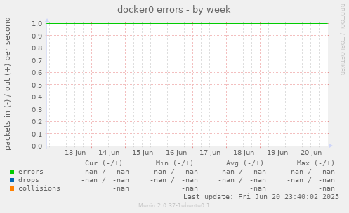 docker0 errors