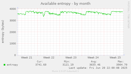 Available entropy