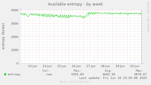 Available entropy