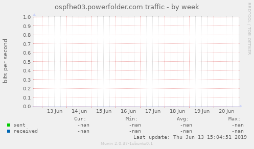 ospfhe03.powerfolder.com traffic