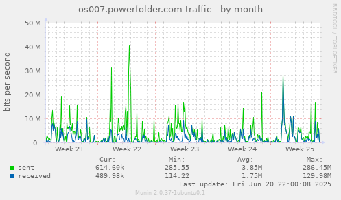 os007.powerfolder.com traffic