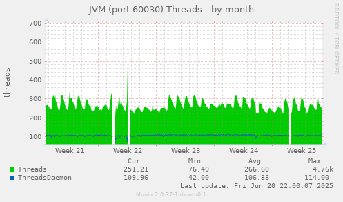 JVM (port 60030) Threads