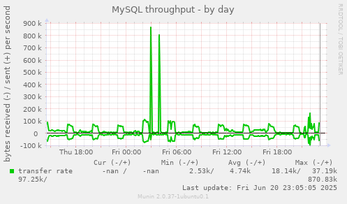 MySQL throughput
