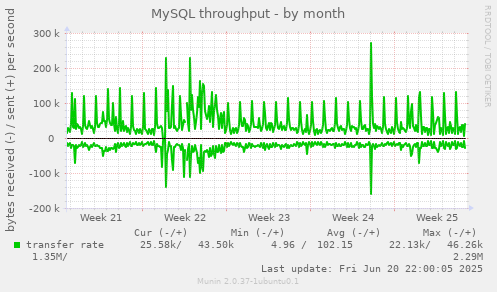 MySQL throughput