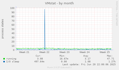 VMstat