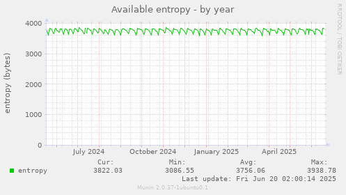 Available entropy