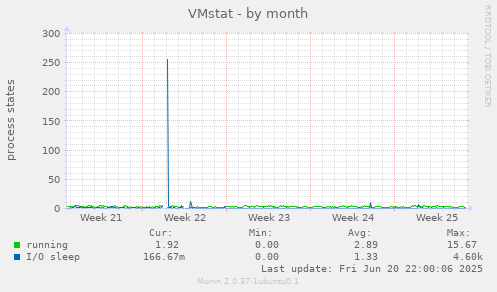 VMstat